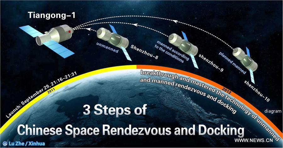 Xinhua Headlines: Farewell, Tiangong-1