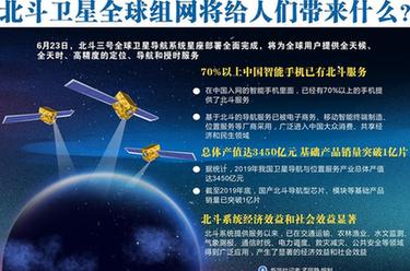 北斗卫星全球组网将给人们带来什么？