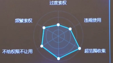 工信部：APP个人信息?；す芾碓菪泄娑ń鎏? /></a>
<div class=