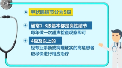 体检查出结节 会癌变吗？ 体检最易查出甲状腺、乳腺和肺结节