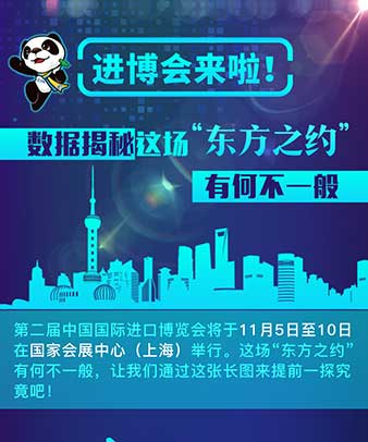 进博会来啦！数据揭秘这场“东方之约”有何不一般