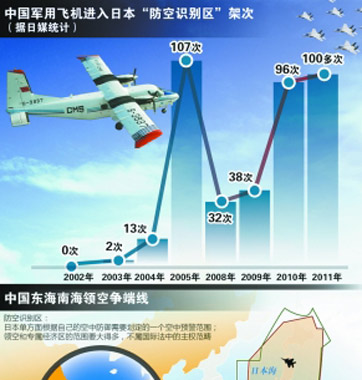 日本非法扩大“防空识别区”